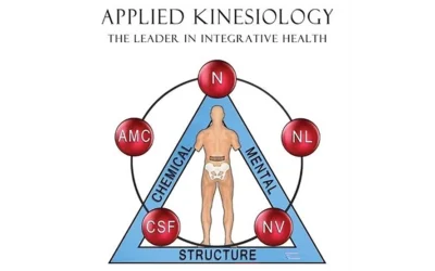 What is Applied Kinesiology (AK) Chiropractic?